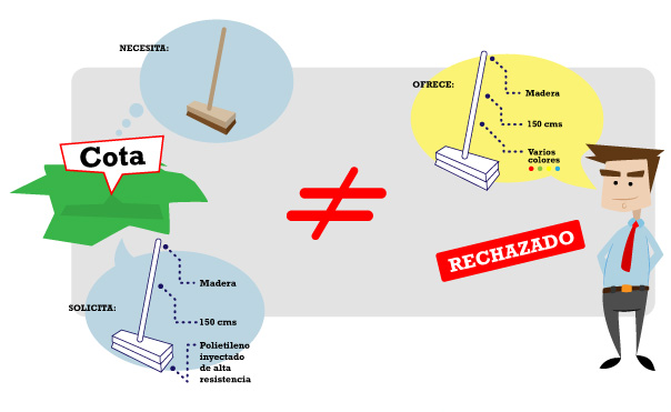 Proceso de selección basado en el ejemplo