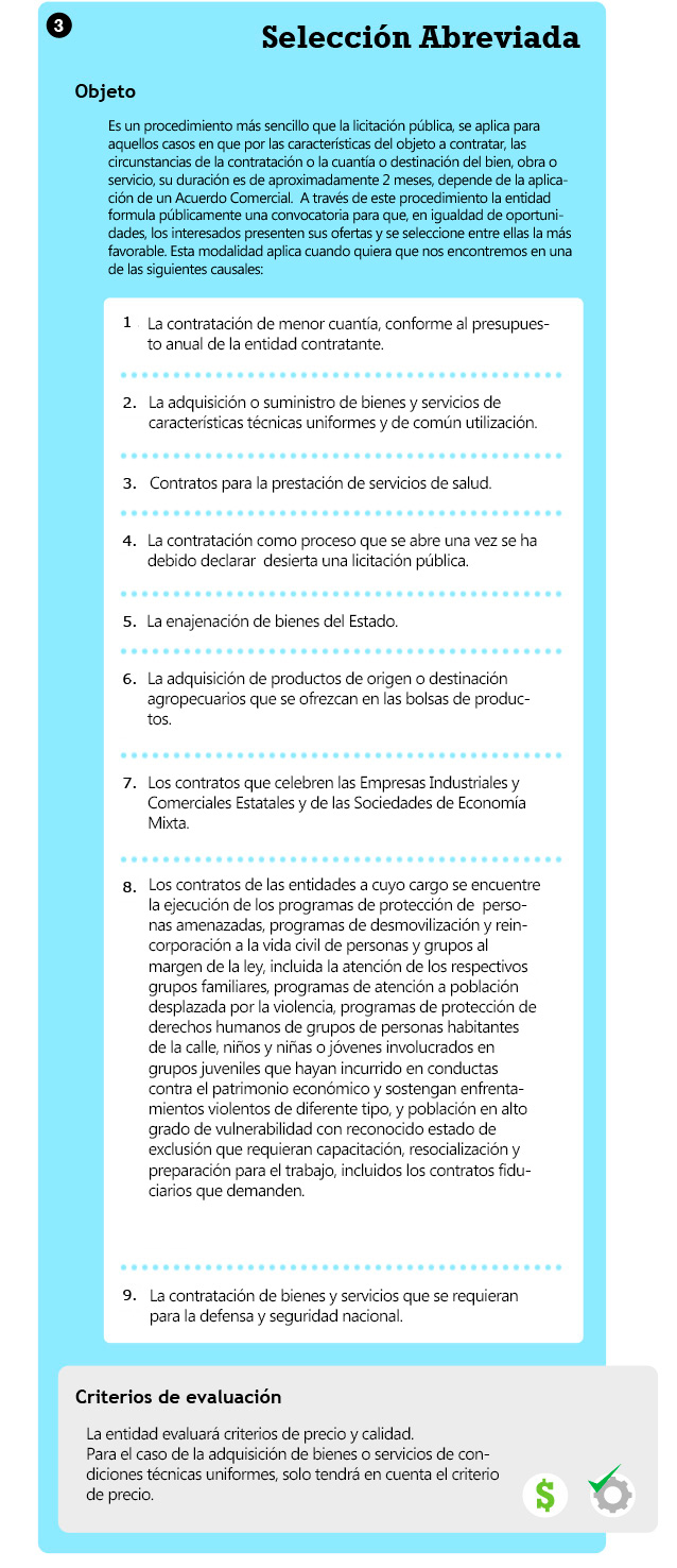 Selección abreviada