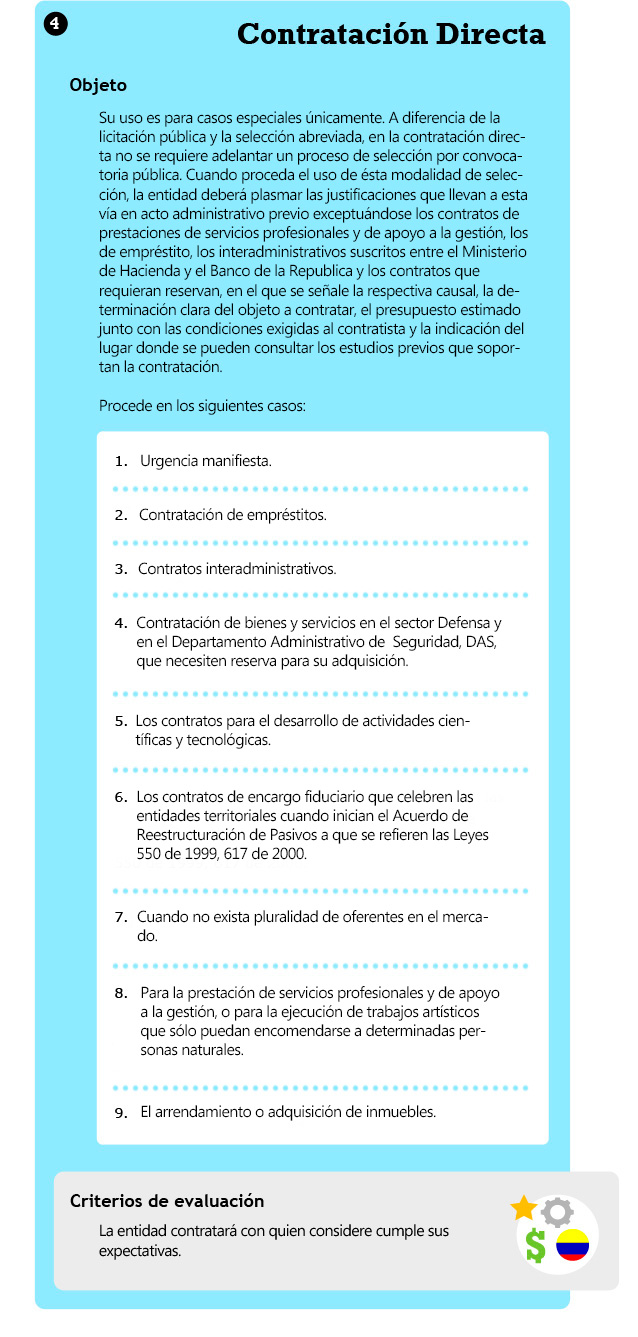 Contratación directa