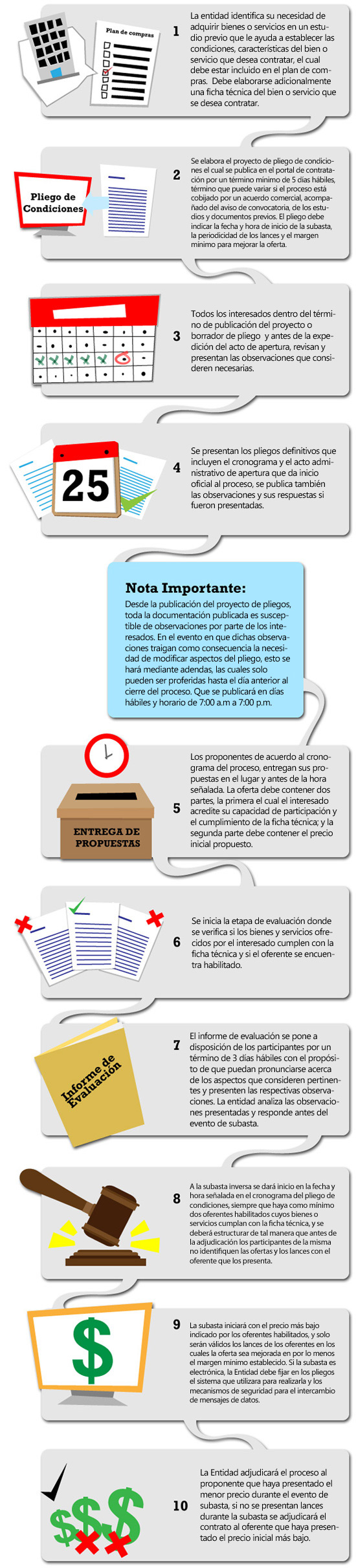 Procedimiento de selección abreviada