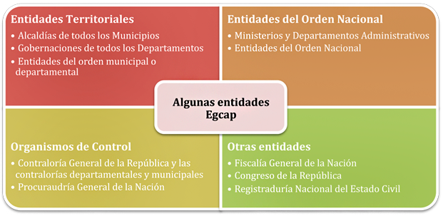 la Administración Pública